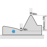 Messuhr digital 12,5mm (0,001mm)